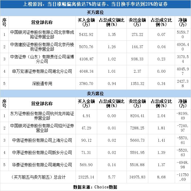 深圳本地股开盘大涨 深康佳A等多股竞价涨停-第1张图片-领航者区块链资讯站