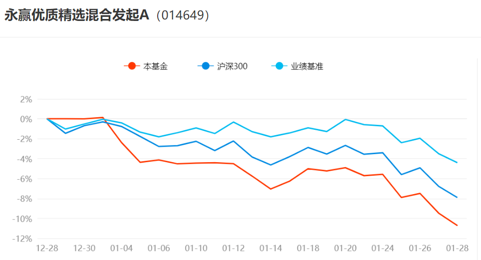 易方达中证A500指数基金等产品今日发行-第1张图片-领航者区块链资讯站