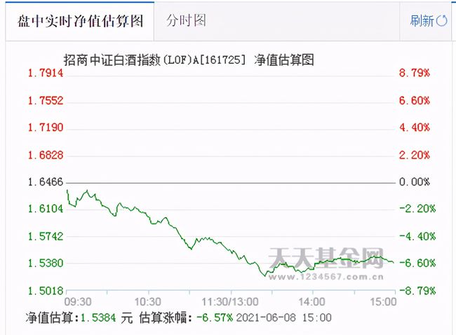 易方达中证A500指数基金等产品今日发行-第2张图片-领航者区块链资讯站