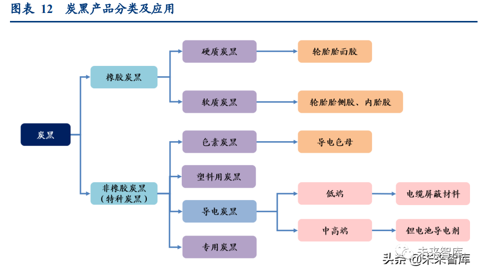 国产替代持续加速，上游设备与材料或充分受益-第2张图片-领航者区块链资讯站