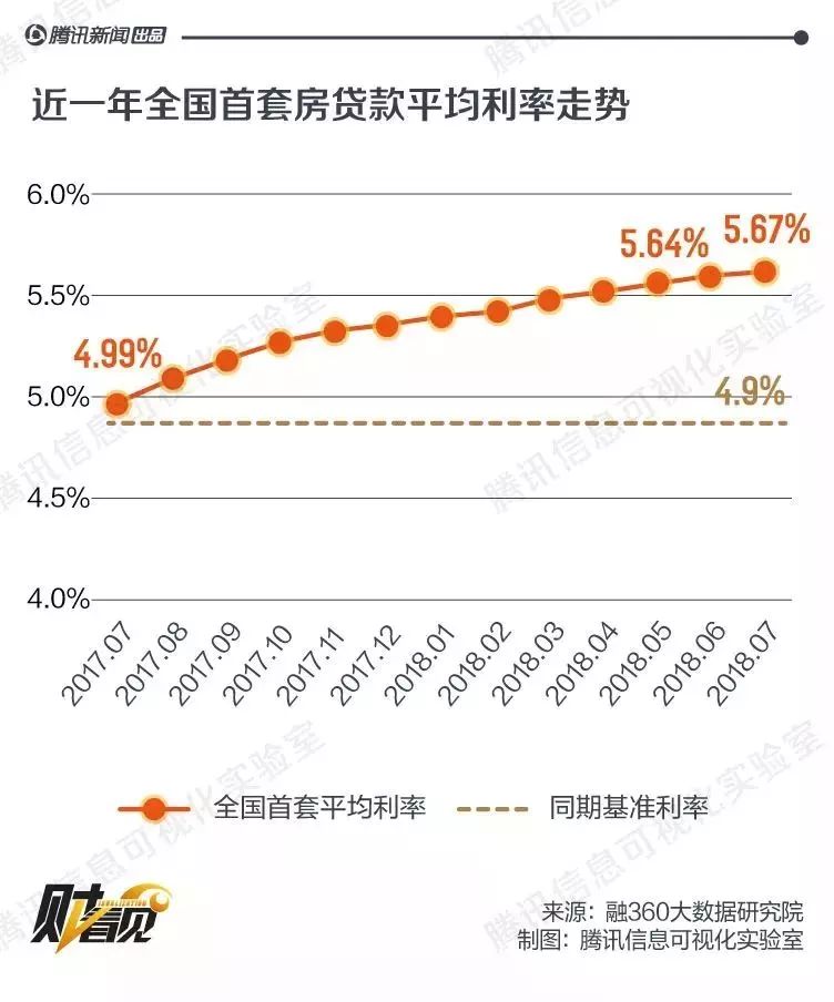 倡议此次存量房贷利率调整 TA是谁？-第1张图片-领航者区块链资讯站