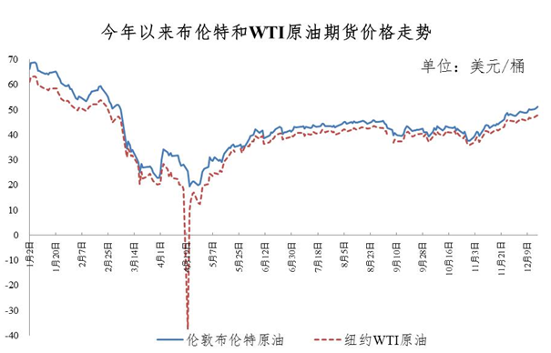 里昂：预计“三桶油”第三季盈利按季下跌 首选中国石油股份-第1张图片-领航者区块链资讯站