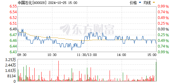 里昂：预计“三桶油”第三季盈利按季下跌 首选中国石油股份-第2张图片-领航者区块链资讯站