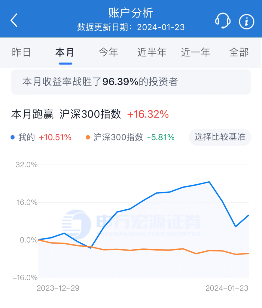 中证A500场外指数首日发售战况：银行渠道已售超200亿-第2张图片-领航者区块链资讯站