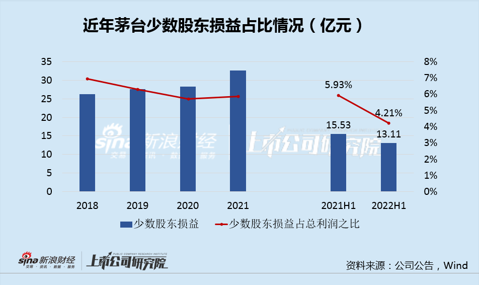 国际化再加速，贵州茅台前三季度国际市场营收同比增长16.71%-第2张图片-领航者区块链资讯站