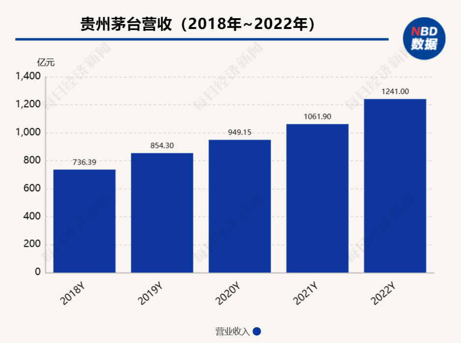 111.6亿元！茅台Q3预收款锁定高位，释放强劲增长信号-第1张图片-领航者区块链资讯站