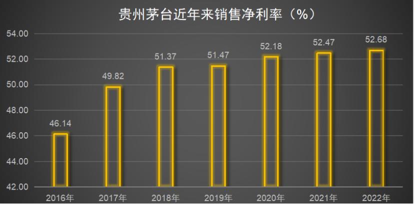 111.6亿元！茅台Q3预收款锁定高位，释放强劲增长信号-第2张图片-领航者区块链资讯站