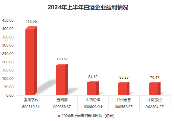 贵州茅台1-9月营收首破1200亿元，为白酒行业注入“强心剂”-第1张图片-领航者区块链资讯站