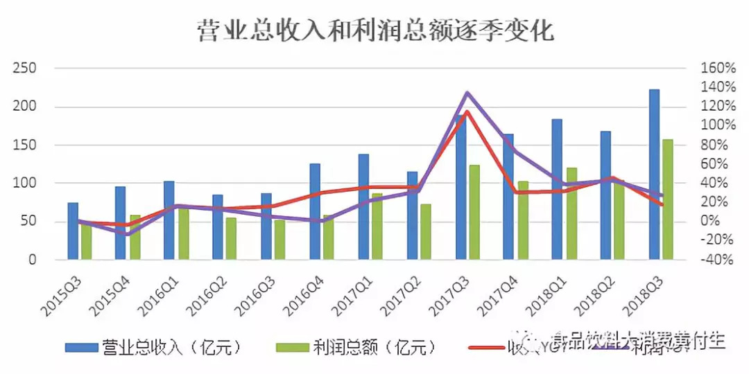 贵州茅台三季报出炉：净利润提升 盈利韧性强-第1张图片-领航者区块链资讯站