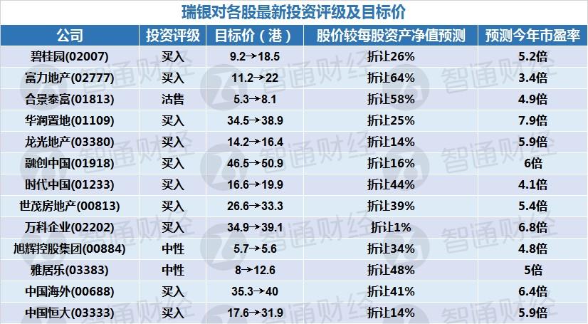 多重利好支撑 瑞银上调全球股市评级至“有吸引力”-第1张图片-领航者区块链资讯站