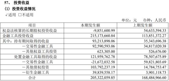 4家保险资管公司前三季度合计净赚47亿元-第2张图片-领航者区块链资讯站