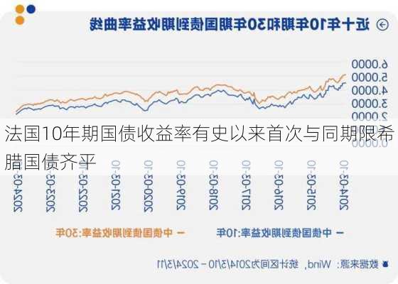 欧洲债市：法国-德国国债收益率差收窄-第2张图片-领航者区块链资讯站