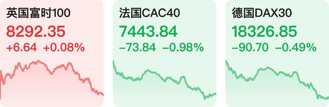 韩国金融市场：韩股下跌 尹锡悦总统戒严不成引发市场动荡-第1张图片-领航者区块链资讯站