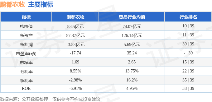 鹏都农牧-鹏都5（002505-400256）被预处罚，股民索赔可期-第1张图片-领航者区块链资讯站