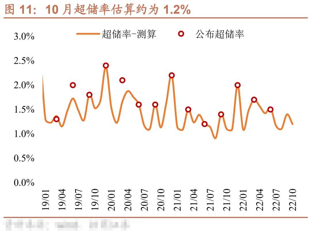 同业活期存款市场格局或迎重塑：利率预计将全面下降至1.5%及以下-第1张图片-领航者区块链资讯站