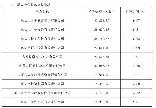 《理财公司监管评级与分级分类监管办法》有望在近期正式出台-第1张图片-领航者区块链资讯站