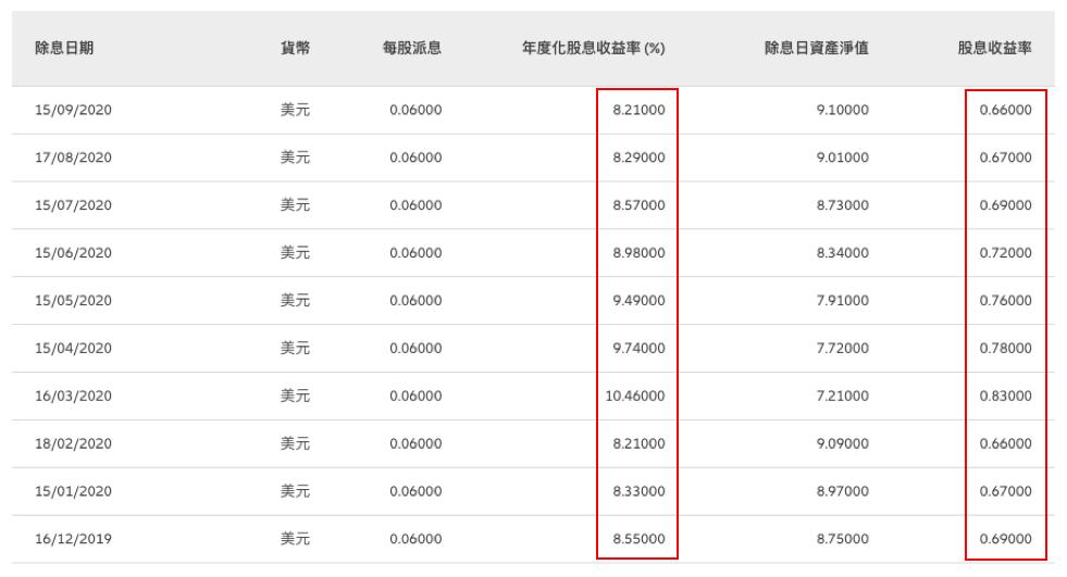 《理财公司监管评级与分级分类监管办法》有望在近期正式出台-第2张图片-领航者区块链资讯站