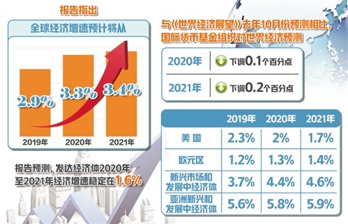 经合组织：明年全球经济增速将略有提升 但高关税和预算赤字构成风险-第2张图片-领航者区块链资讯站