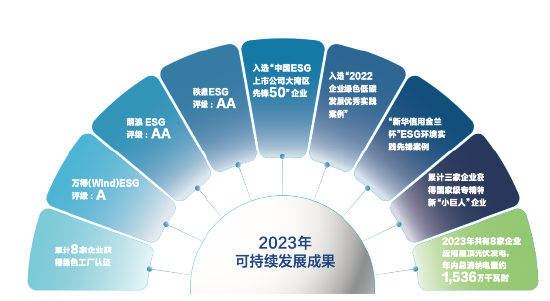 荣获“ESG可持续发展卓越企业”奖项，中集车辆以绿色发展开启新征程-第2张图片-领航者区块链资讯站