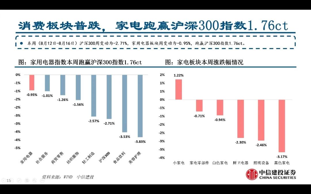 【中信建投家电 | 动态】以旧换新短期成效初显，头部品牌优势突出（2024年9.2-9.6周观点） - 拷贝-第15张图片-领航者区块链资讯站