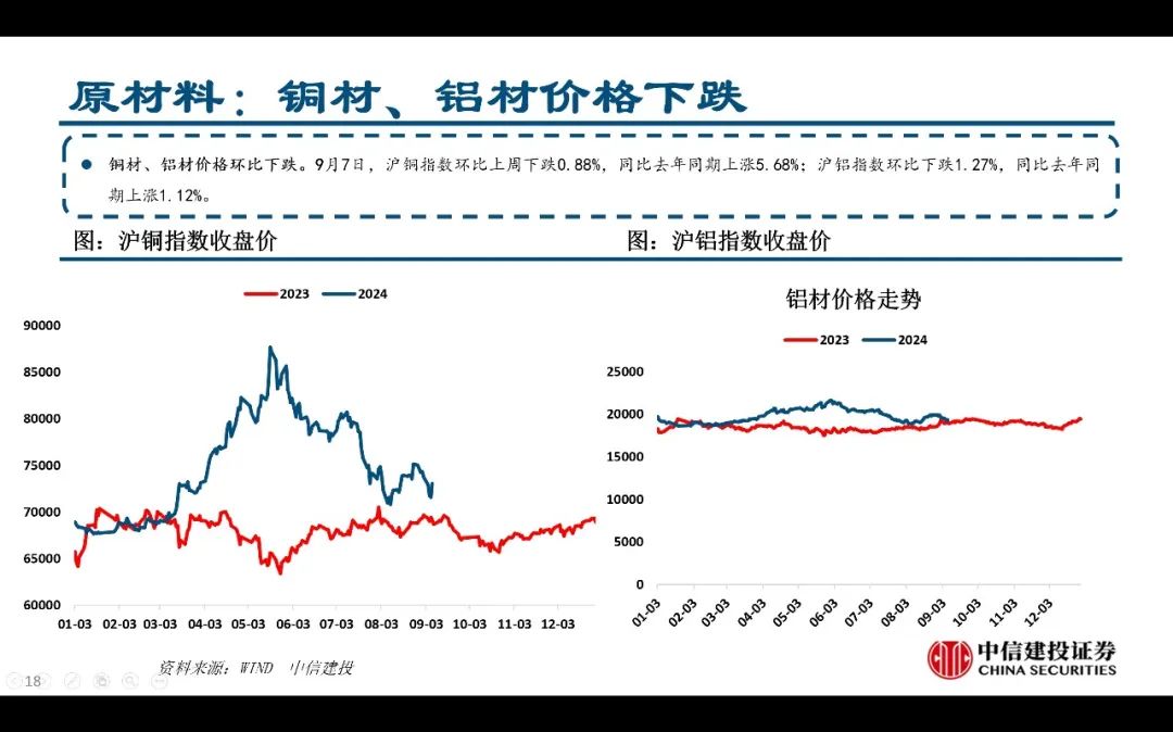 【中信建投家电 | 动态】以旧换新短期成效初显，头部品牌优势突出（2024年9.2-9.6周观点） - 拷贝-第18张图片-领航者区块链资讯站