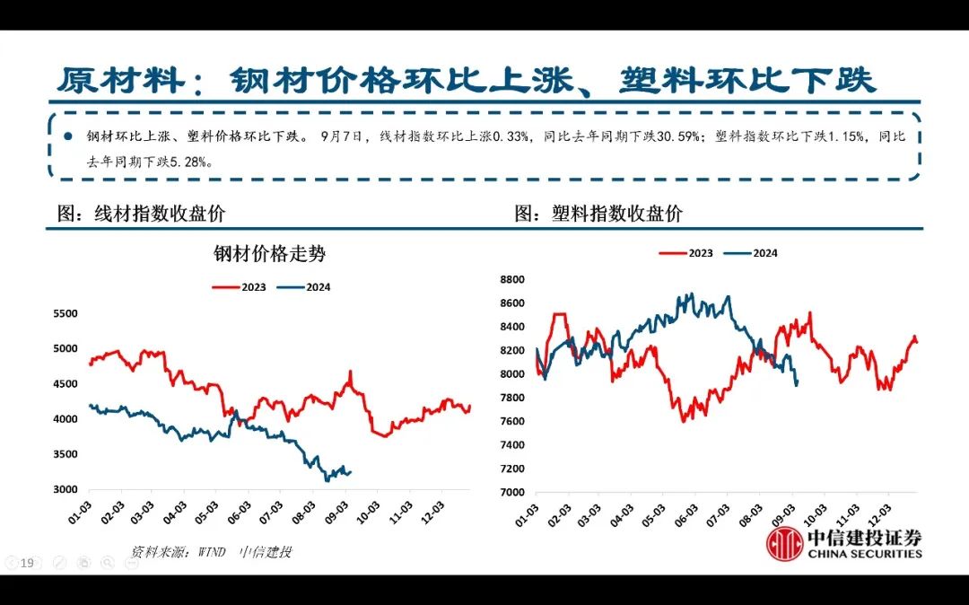 【中信建投家电 | 动态】以旧换新短期成效初显，头部品牌优势突出（2024年9.2-9.6周观点） - 拷贝-第19张图片-领航者区块链资讯站