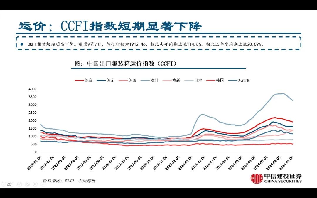 【中信建投家电 | 动态】以旧换新短期成效初显，头部品牌优势突出（2024年9.2-9.6周观点） - 拷贝-第20张图片-领航者区块链资讯站