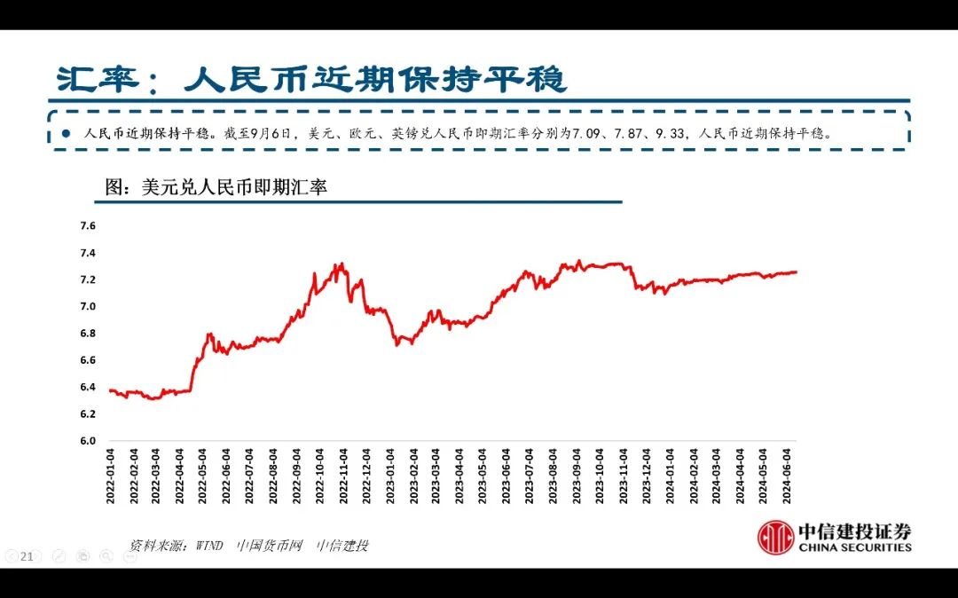 【中信建投家电 | 动态】以旧换新短期成效初显，头部品牌优势突出（2024年9.2-9.6周观点） - 拷贝-第21张图片-领航者区块链资讯站