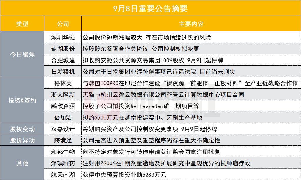 华为海思大牛股发布风险提示公告！公司股价涨幅较大存在市场情绪过热-第1张图片-领航者区块链资讯站