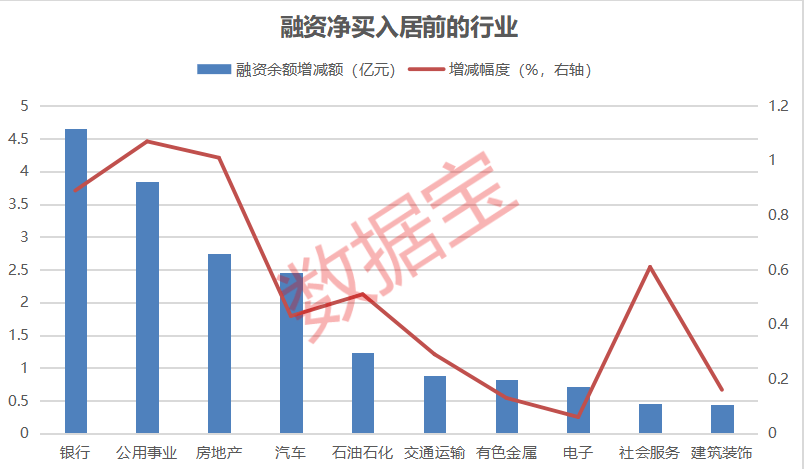 杠杆资金逆市加仓股出炉，10股净买入超亿元，大举抄底核电龙头-第1张图片-领航者区块链资讯站