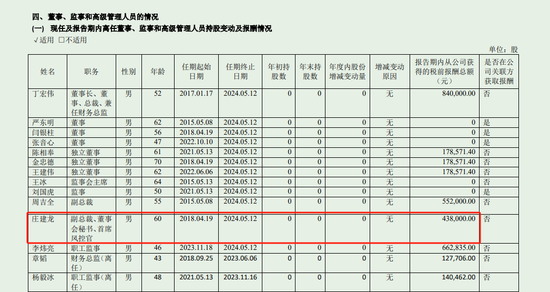 黑龙江国中水务董秘年薪43.8万元 被罚175万元-第6张图片-领航者区块链资讯站