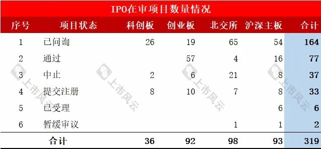 保荐机构IPO在审项目最新排行！（截止2024/9/8）-第2张图片-领航者区块链资讯站