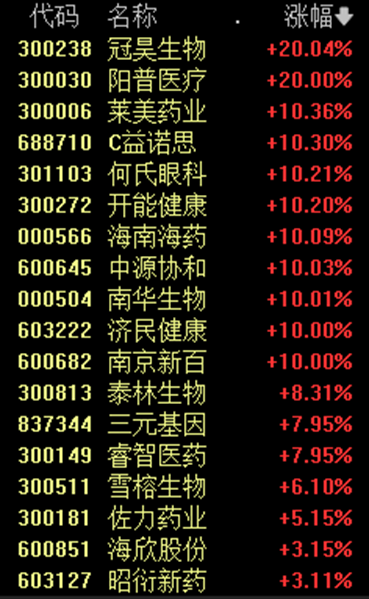 A股多只人气股巨震 2股迎来“天地板”-第3张图片-领航者区块链资讯站