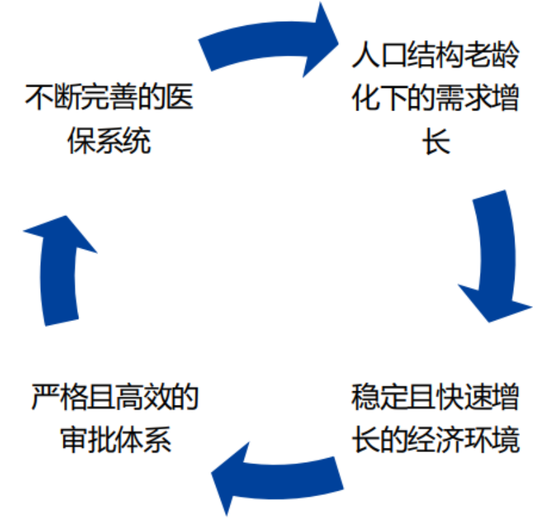 业绩稳健有韧性，研发投入增长11%，出海“内功”小成，联影医疗：持续推进创新+国际化-第4张图片-领航者区块链资讯站