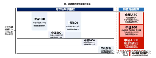 中证A500ETF十家基金同场竞赛：招商基金和南方基金好像比较佛系-第3张图片-领航者区块链资讯站