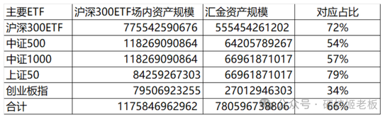 中证A500ETF十家基金同场竞赛：招商基金和南方基金好像比较佛系-第5张图片-领航者区块链资讯站