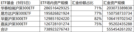 中证A500ETF十家基金同场竞赛：招商基金和南方基金好像比较佛系-第6张图片-领航者区块链资讯站