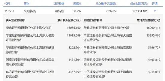 袖珍债券遭突袭 大跌20%-第2张图片-领航者区块链资讯站