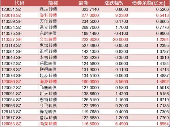 袖珍债券遭突袭 大跌20%-第3张图片-领航者区块链资讯站