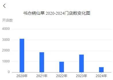 知名品牌，突曝大量关店！“一天接13个撤店电话”，二手设备当废铁卖-第5张图片-领航者区块链资讯站