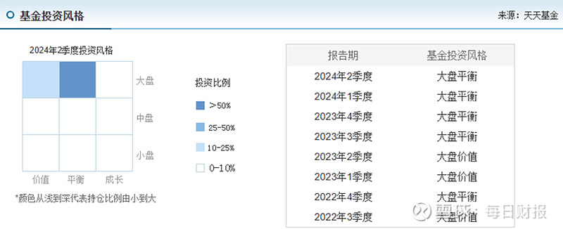 外商独资水土不服？摩根资管亏损扩大，近三年19只基金净值“腰斩”-第4张图片-领航者区块链资讯站