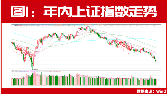 2700点保卫战打响？这些连续5年业绩高增长公司或率先反弹-第1张图片-领航者区块链资讯站