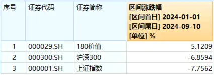 银行涨势又起！权重行业大举吸金，价值ETF（510030）盘中上探0.48%！机构：市场或已具备底部条件-第2张图片-领航者区块链资讯站