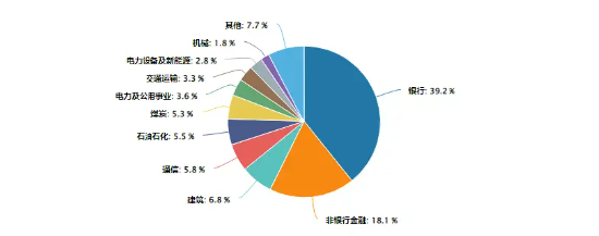 银行涨势又起！权重行业大举吸金，价值ETF（510030）盘中上探0.48%！机构：市场或已具备底部条件-第4张图片-领航者区块链资讯站