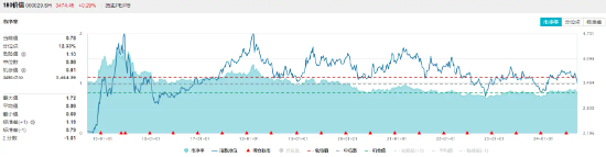 银行涨势又起！权重行业大举吸金，价值ETF（510030）盘中上探0.48%！机构：市场或已具备底部条件-第5张图片-领航者区块链资讯站