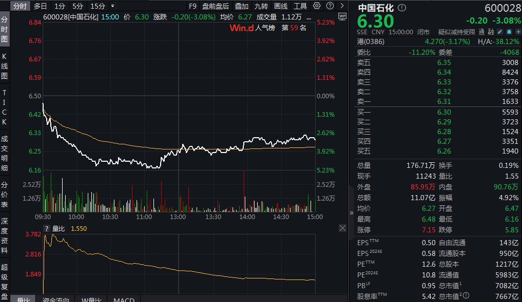 “三桶油”一天蒸发近800亿元，发生了啥？-第3张图片-领航者区块链资讯站