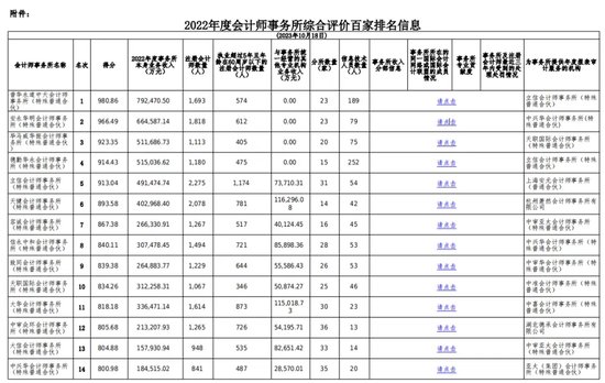 普华永道已经出局？渤海证券无奈招标-第6张图片-领航者区块链资讯站