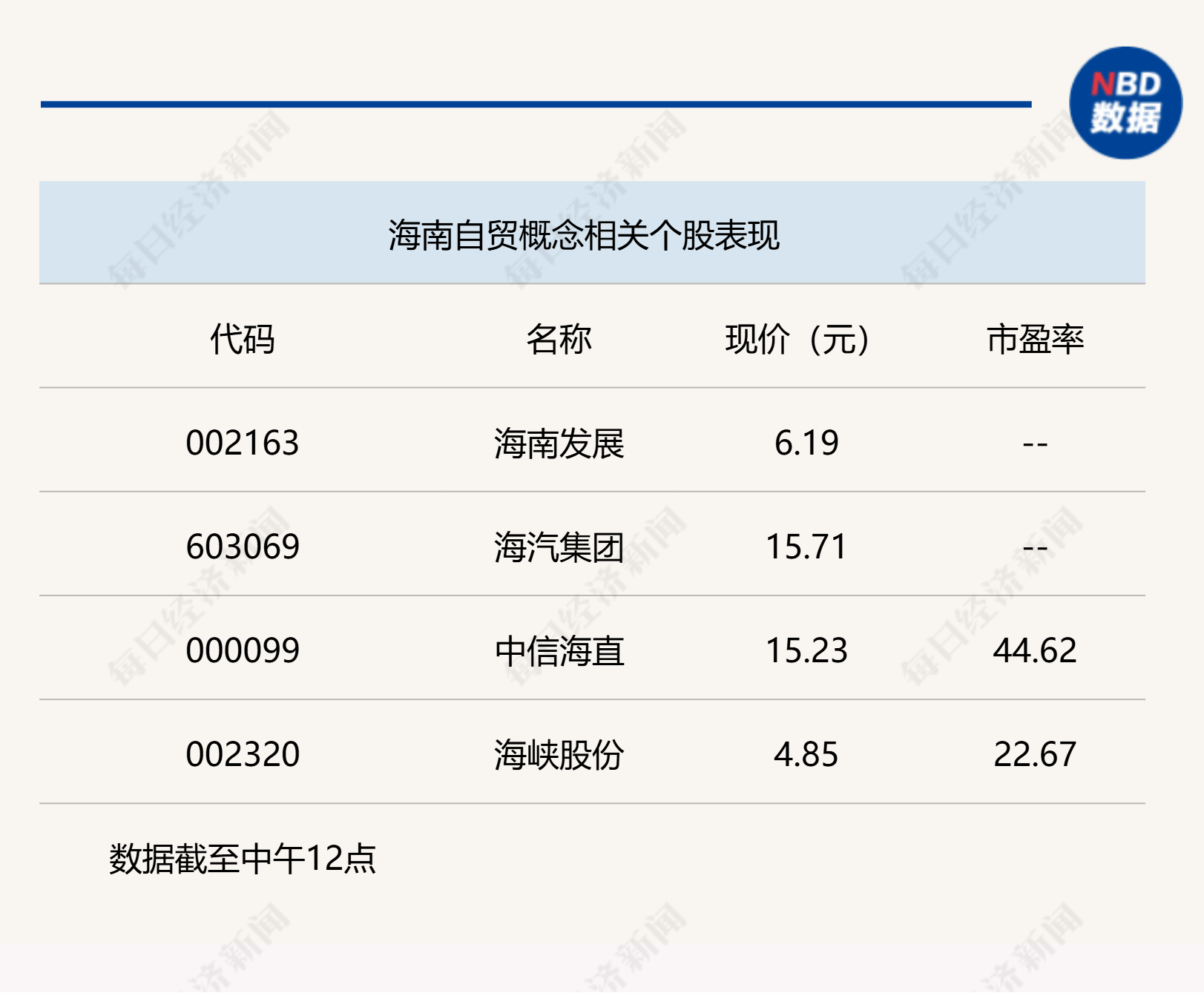 国企改革概念活跃，沪指半日微跌0.05%-第3张图片-领航者区块链资讯站