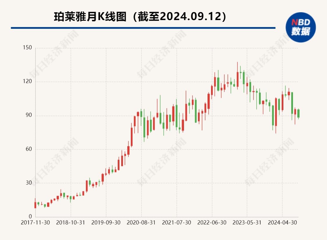 国产美妆龙头重大人事突变：85后“二代”侯亚孟接棒舅舅方玉友 成珀莱雅新CEO-第2张图片-领航者区块链资讯站