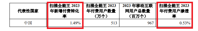 合合信息IPO：申报期间业绩暴增但真实性遭质疑 技术能力“吊打”金山办公和福昕软件？-第1张图片-领航者区块链资讯站